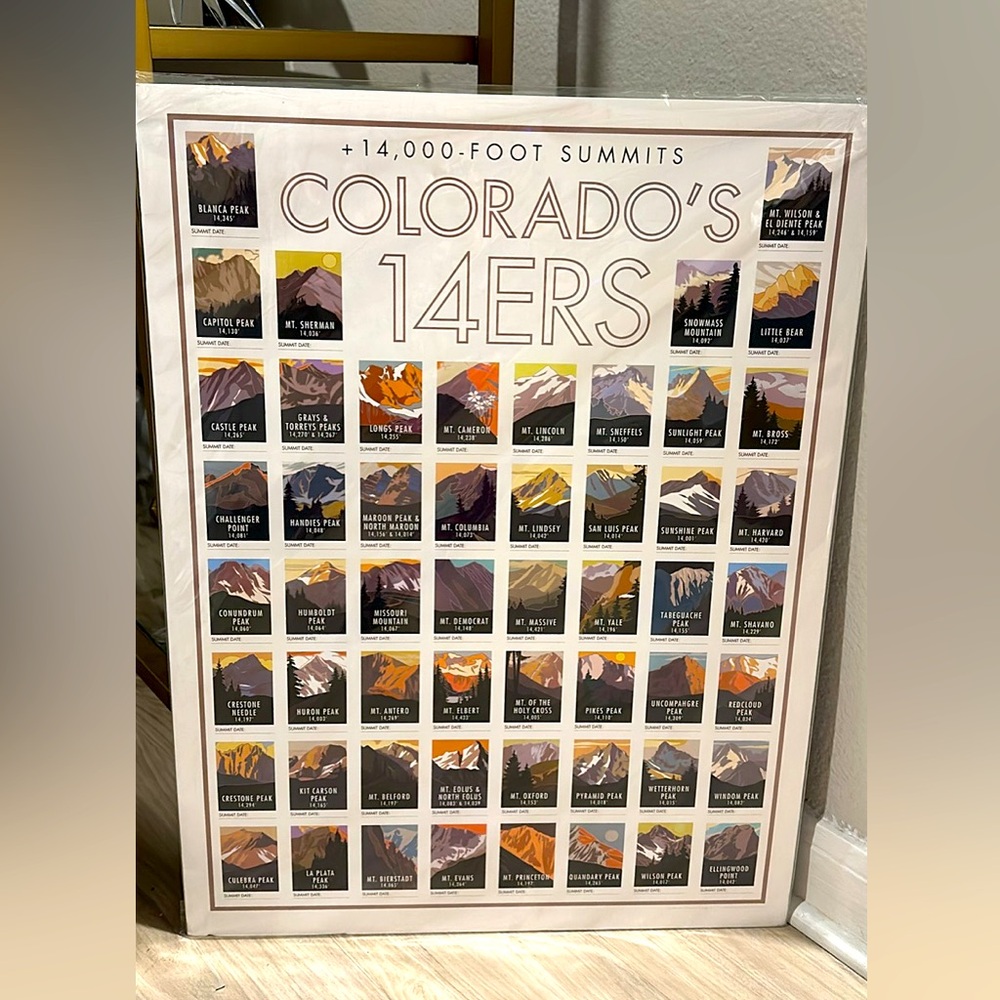 Colorado 14ers poster